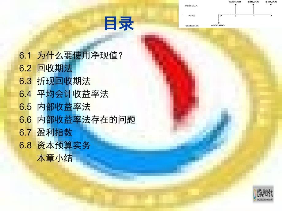 净现值和投资评价的其他方法课件_第2页