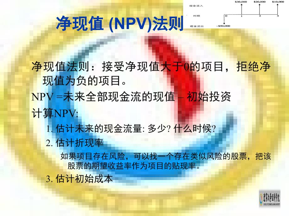 净现值和投资评价的其他方法课件_第4页