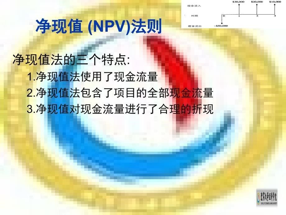 净现值和投资评价的其他方法课件_第5页