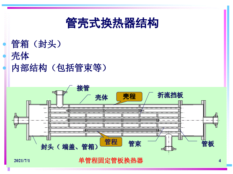 换热器换热面积选型计算方法_第4页