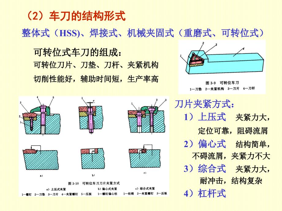 机械制造常用刀具_第2页