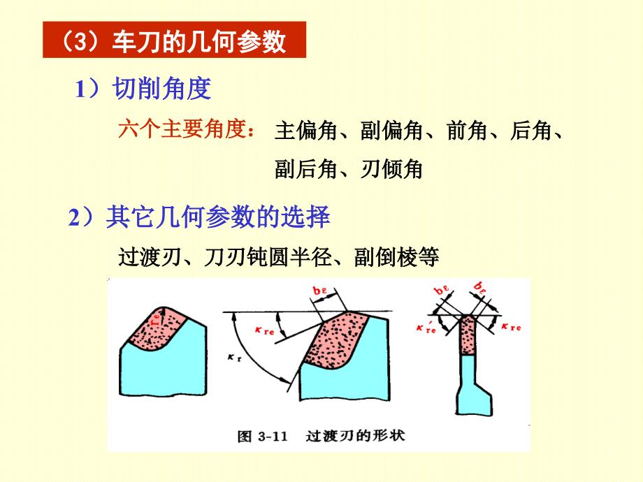 机械制造常用刀具_第3页