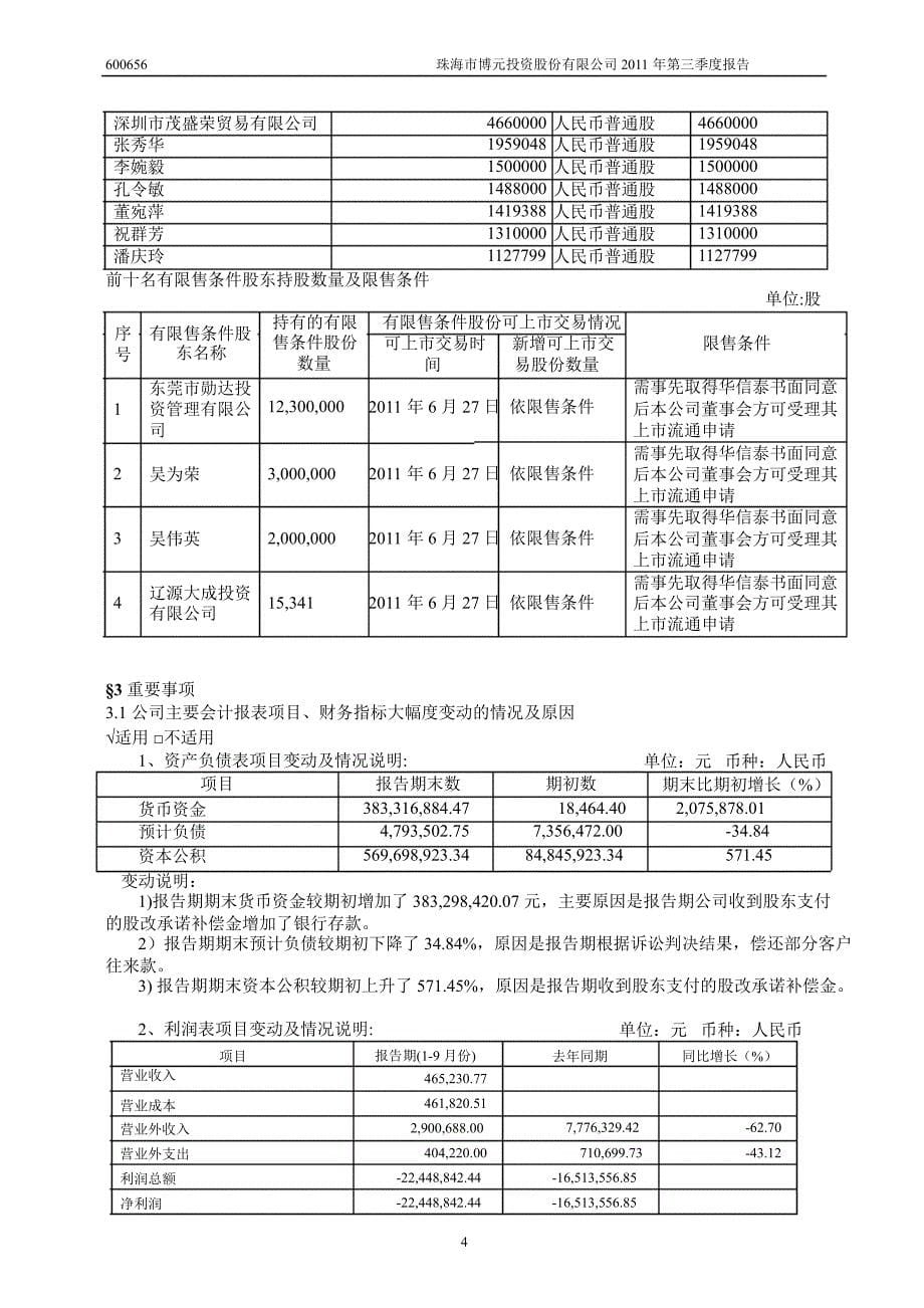 600656ST博元第三季度季报_第5页