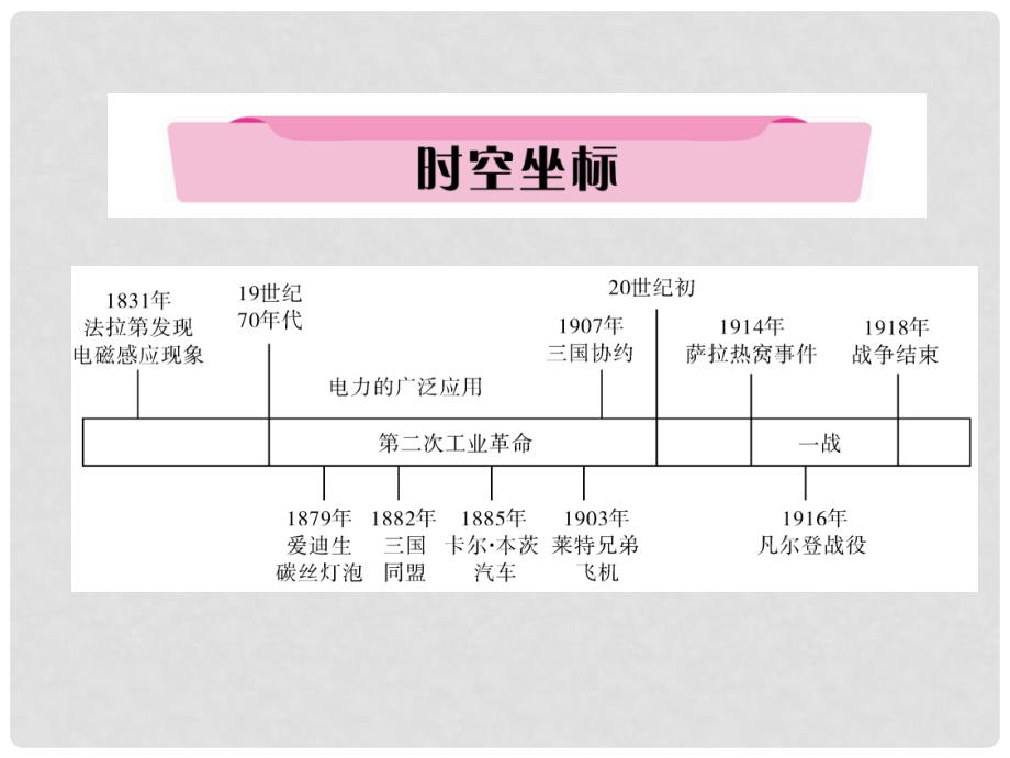 中考历史复习 第一部分 教材知识速查 模块5 世界近代史 第4讲 第二次工业革命与第一次世界大战课件_第4页