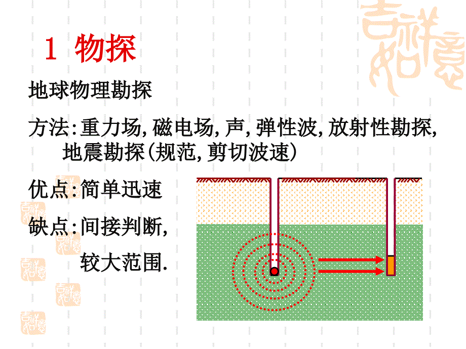 地基勘察报告书的阅读与使用培训讲义(23页)_详细_第4页