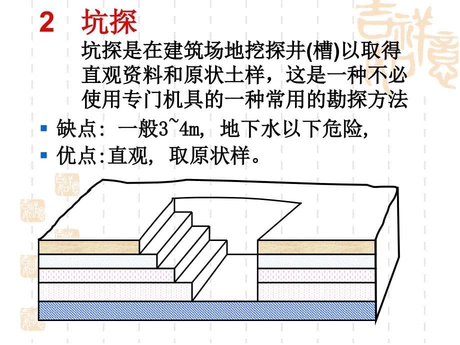 地基勘察报告书的阅读与使用培训讲义(23页)_详细_第5页