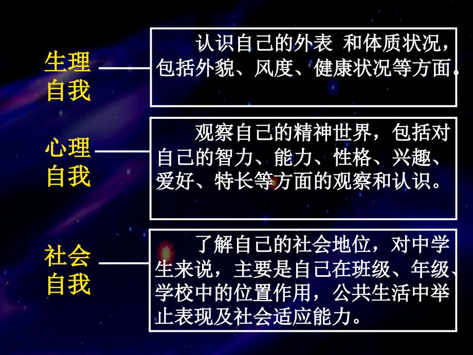 正确地认识和评价自己_第4页