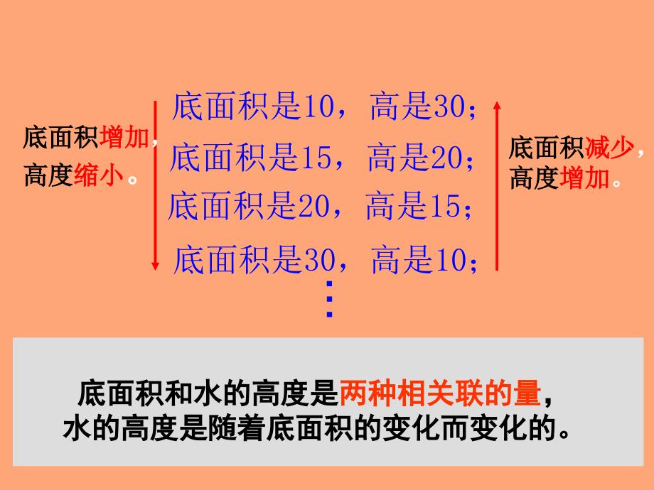 成反比例的量讲课课件_第3页