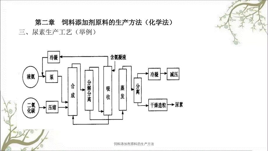 饲料添加剂原料的生产方法课件_第5页