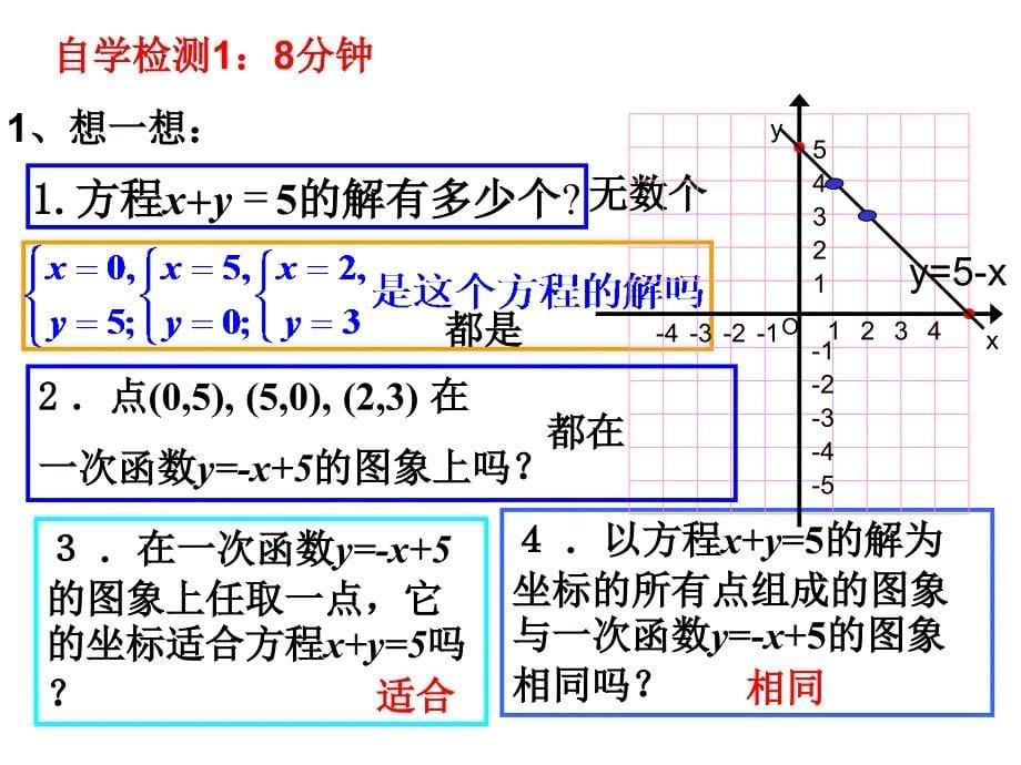 鲁教版7.4二元一次方程与一次函数_第5页