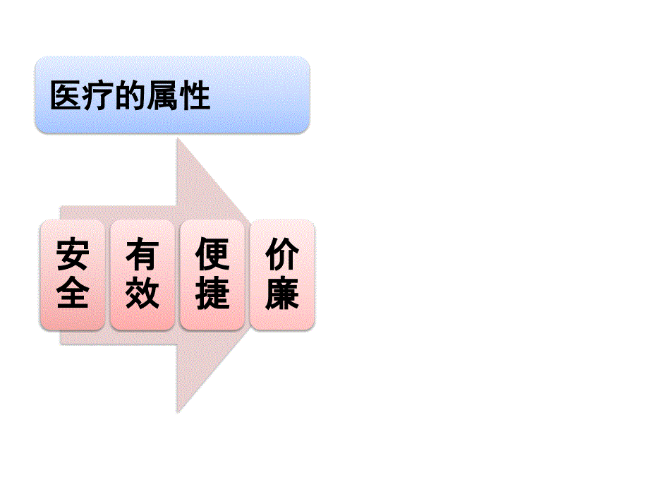 病人安全文化及其在护理管理中的应用ppt课件.ppt_第3页