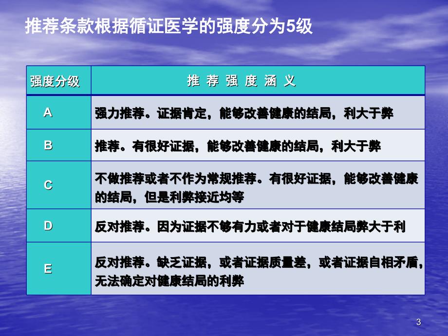 妊娠和产后甲状腺疾病诊治指南课件_第3页