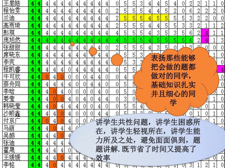 期末考试质量分析.ppt_第4页