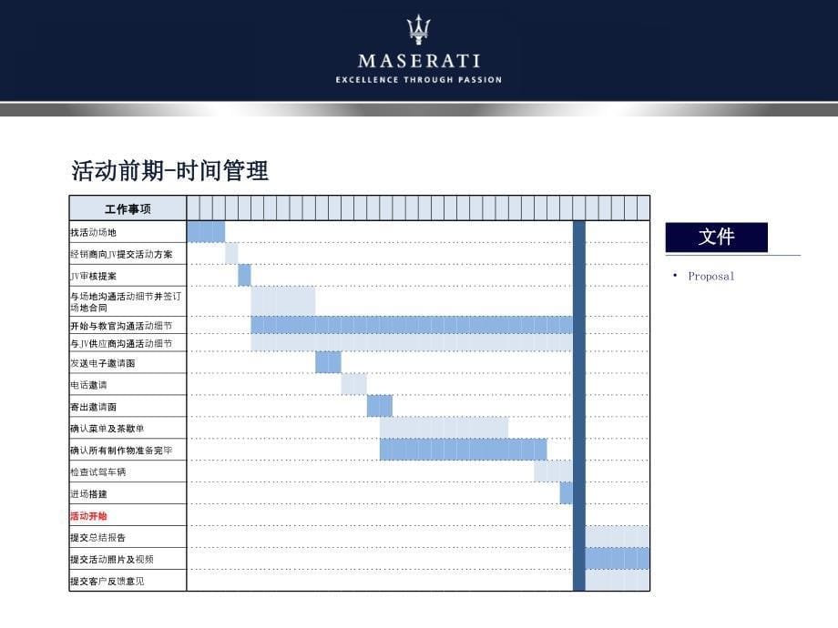 玛莎拉蒂汽车路由活动策划方案_第5页