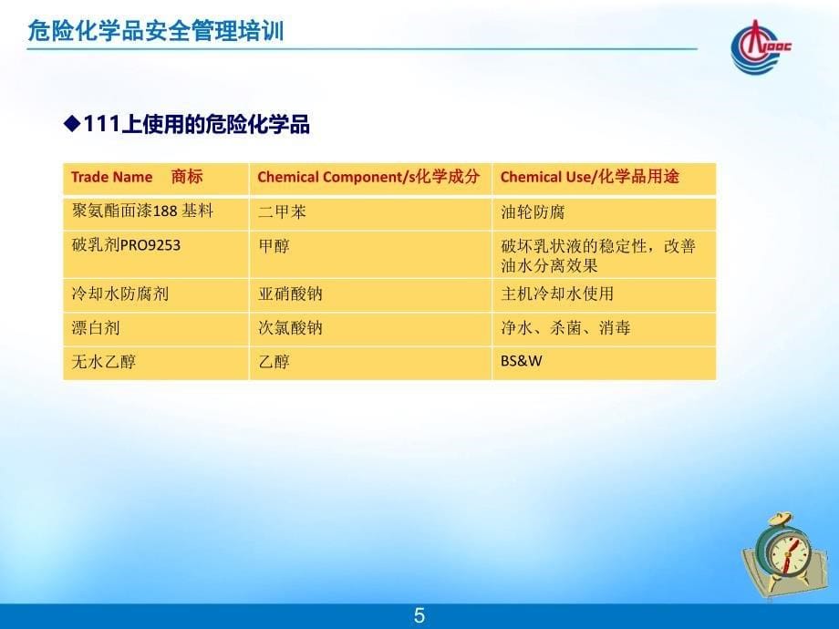 危化品安全管理培训解析_第5页