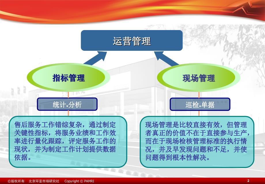 东风雪铁龙服务经理培训课件105页mb_第3页