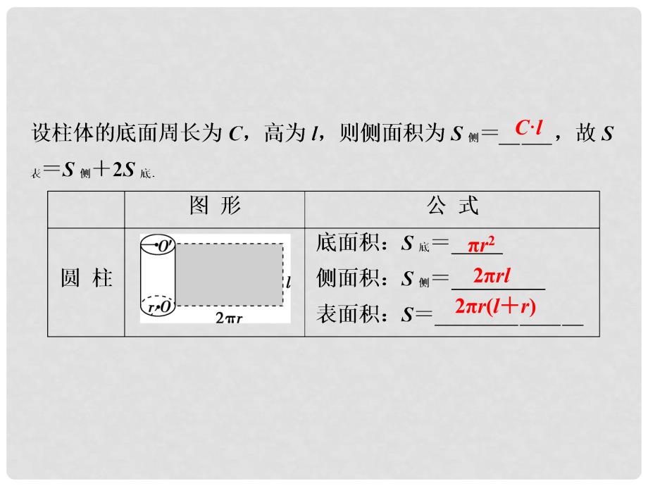 优化方案高中数学 第一章 空间几何体 1.3.1 柱体、锥体、台体的表面积与体积课件 新人教A版必修2_第4页