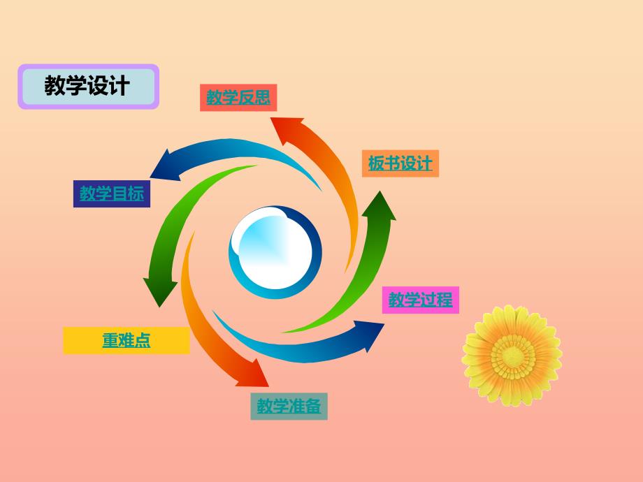 一年级科学下册 我们周围的物体 1.4《给物体分类》课件2 教科版.ppt_第2页