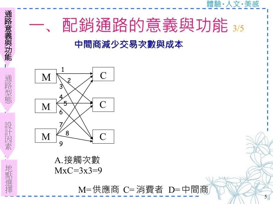 观光业之通路决策课件_第5页