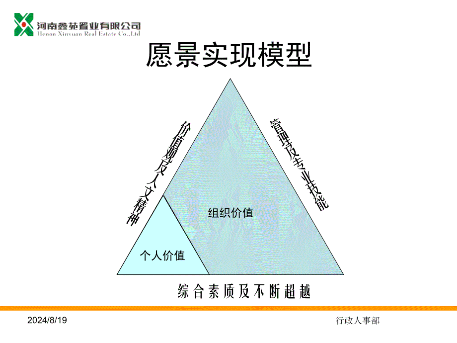 物业公司企业文化_第4页