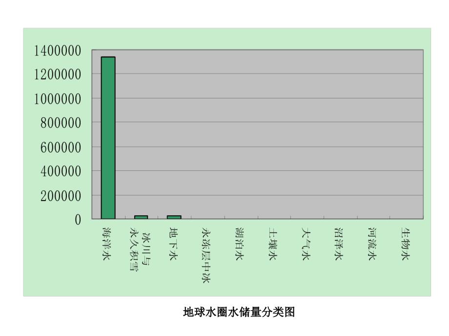 二章水资源概况_第4页