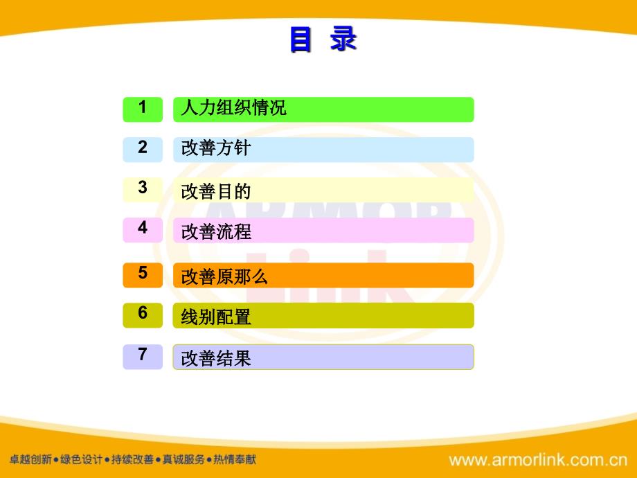 电子厂模范线改善报告ppt课件_第2页