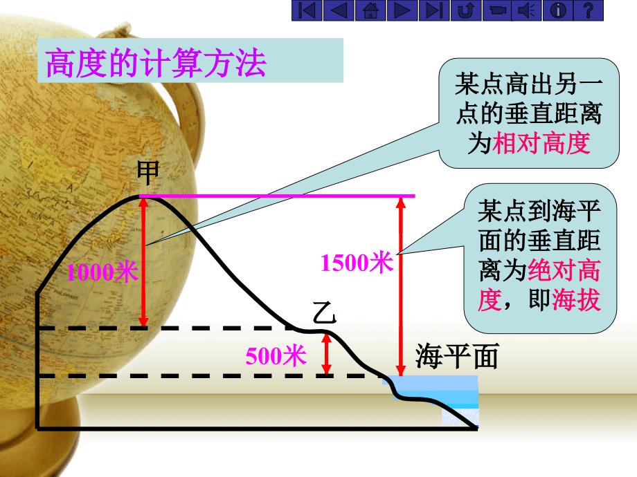 地理人教课标七年级上册地形图的判读课件_第4页