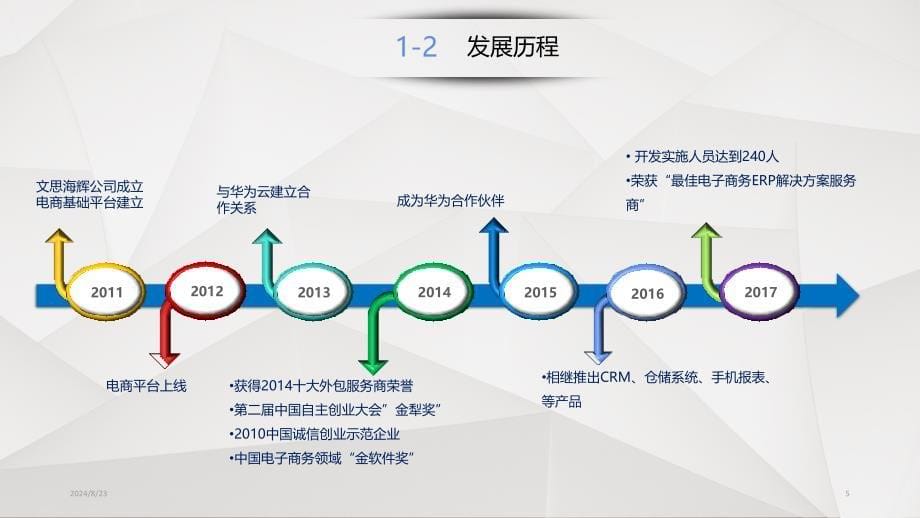 综合电商平台解决方案PPT幻灯片.ppt_第5页