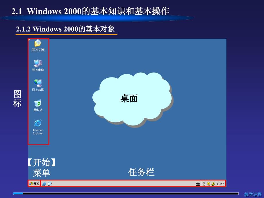 第1章Windows2000操作系统_第3页