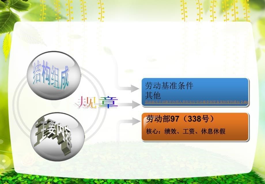 员工管理与规章制度的制定_第5页