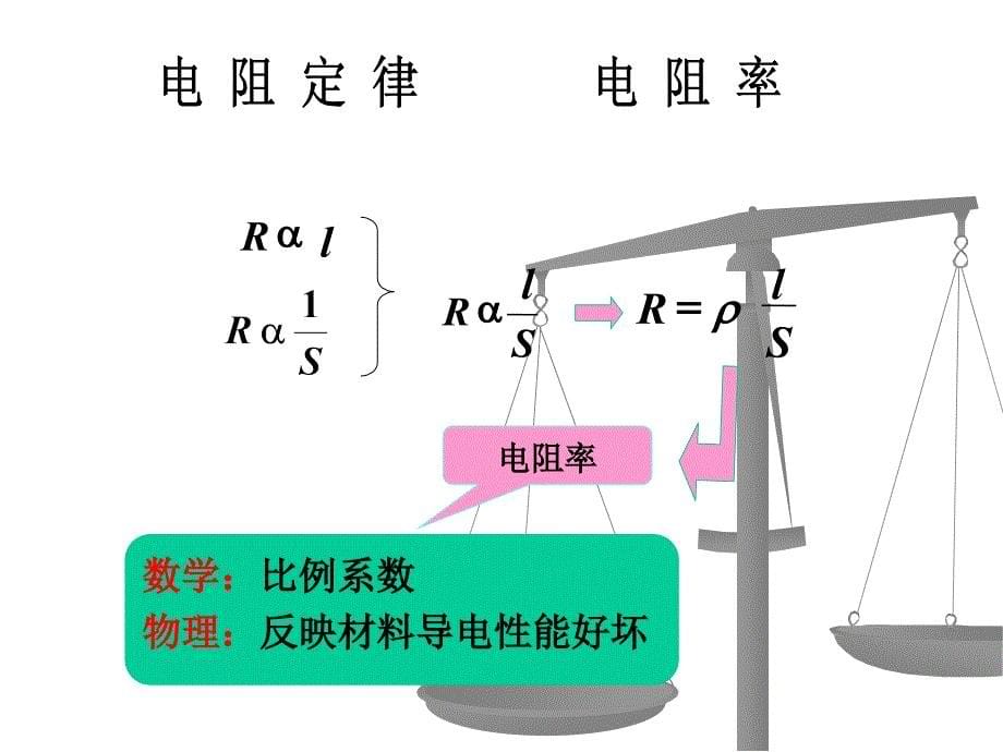 电阻定律电阻率_第5页