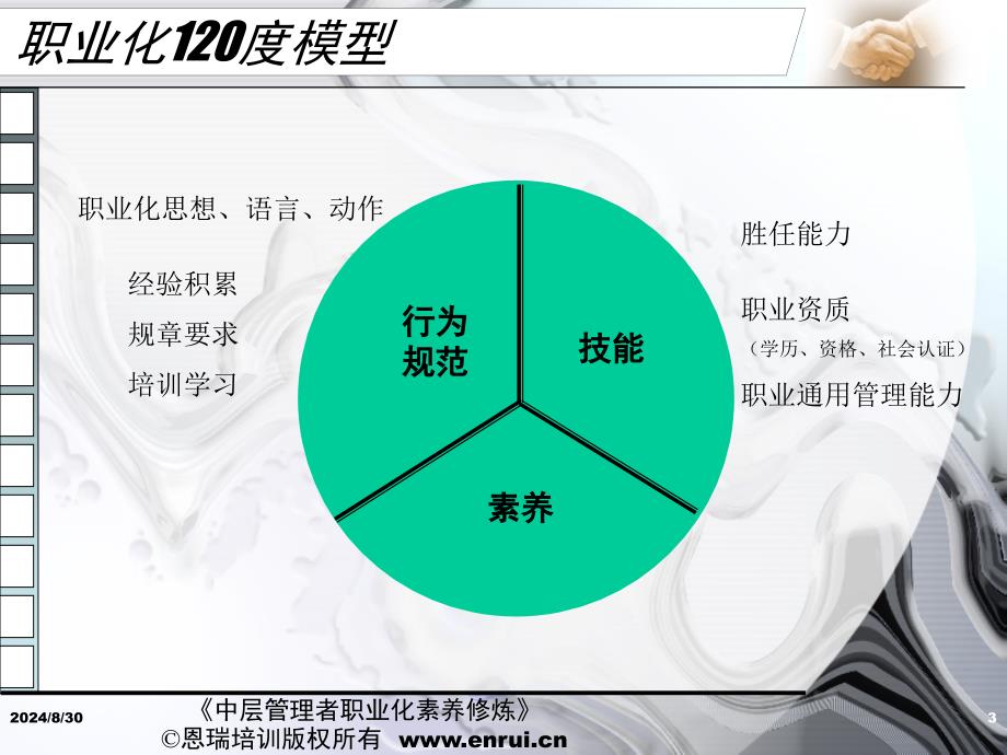 赢在中层经典实用有价值的培训课件之一：中层管理者职业化素养沙龙版_第3页