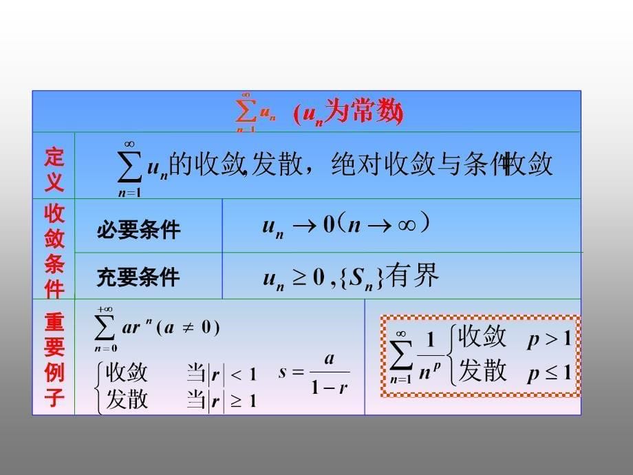 复习课6ppt课件_第5页