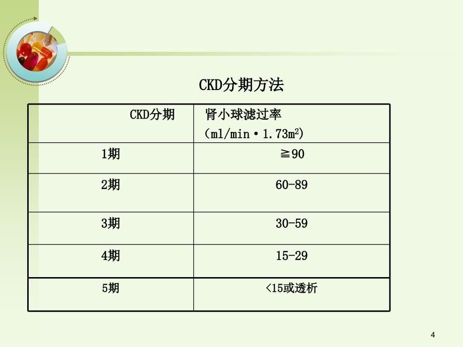 慢性肾功能不全的护理PPT演示课件_第4页