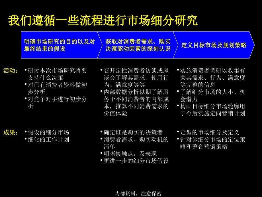 麦肯锡通过严谨的市场研究创意打造奇瑞TII制胜的整合营销策略造就SUV市场的营销奇迹课件_第5页