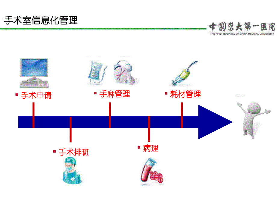 医院手术室信息化管理运行流程_第2页