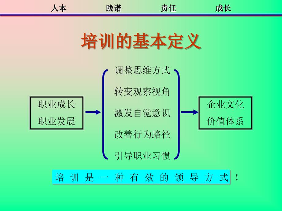 企业培训师基本技能培训_第4页