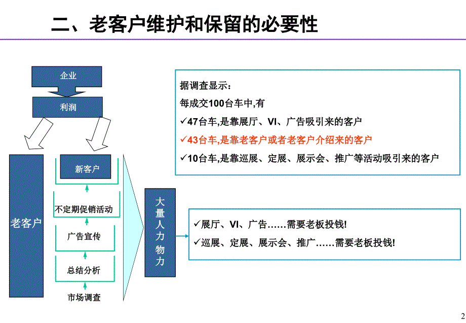 汽车4S店老客户经营方法ppt课件.ppt_第3页