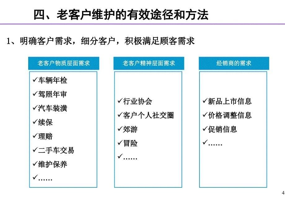 汽车4S店老客户经营方法ppt课件.ppt_第5页