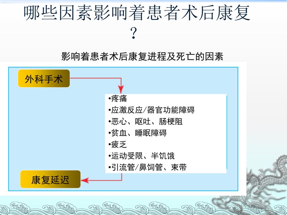 骨科快速康复理念及应用_第3页