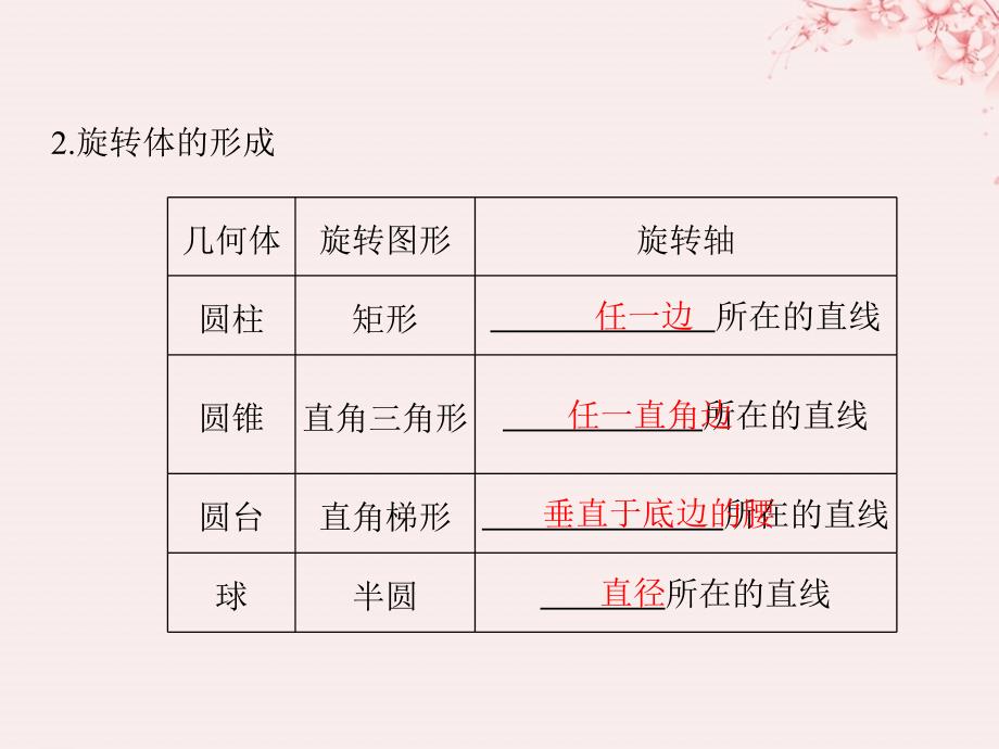 （全国通用）高考数学大一轮复习 第八章 立体几何初步 第1节 空间几何体的结构、三视图和直观图课件 文 新人教A_第4页