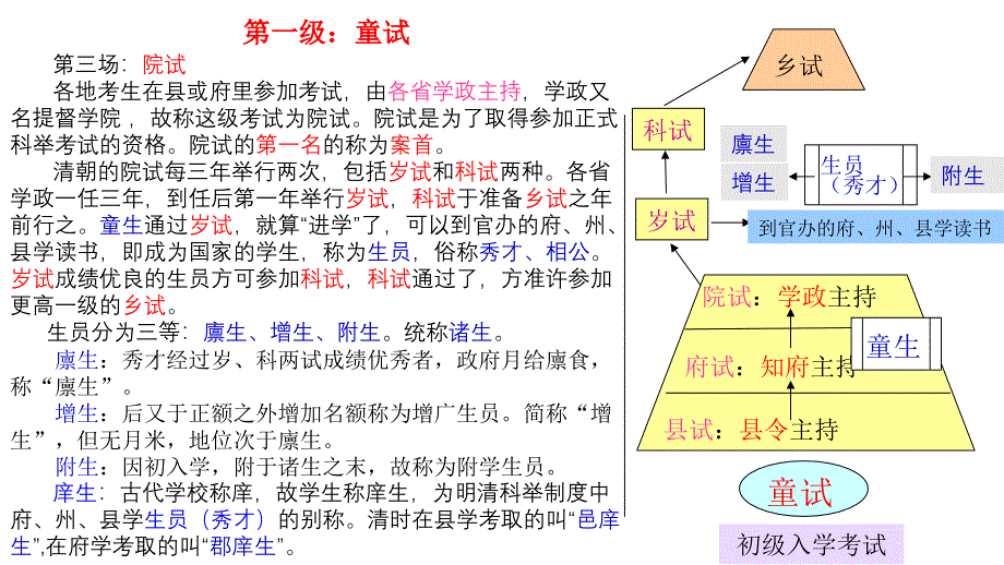 明清科举考试常识_第4页