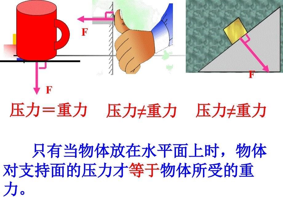 初三物理《压强》ppt课件14用.ppt_第5页