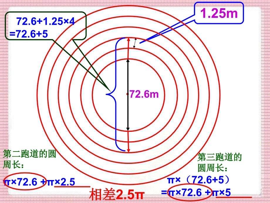 人教版六年级数学上册确定起跑线_第5页