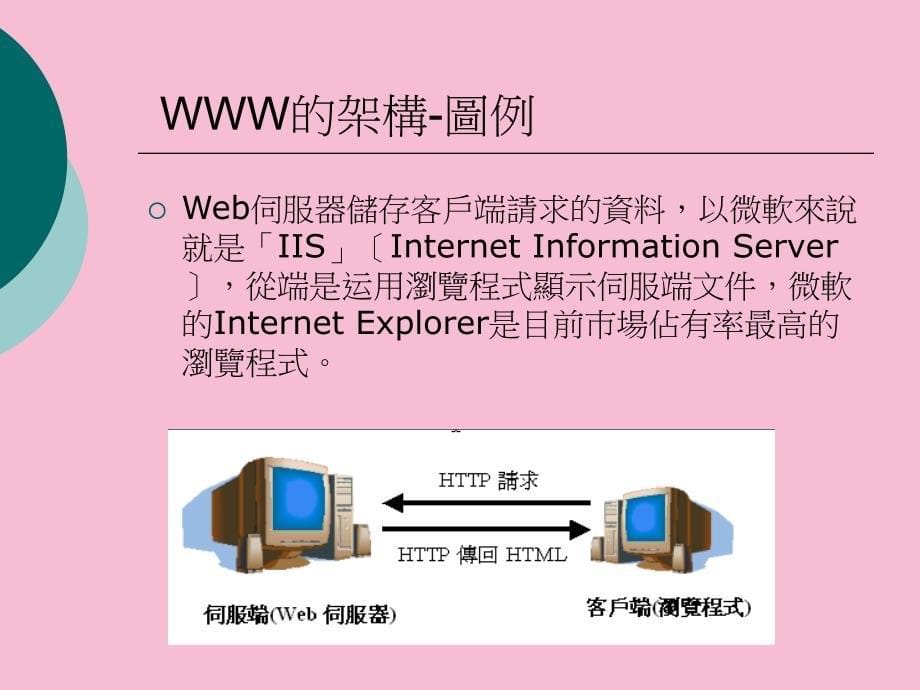 侨光行政人员训练课程ppt课件_第5页