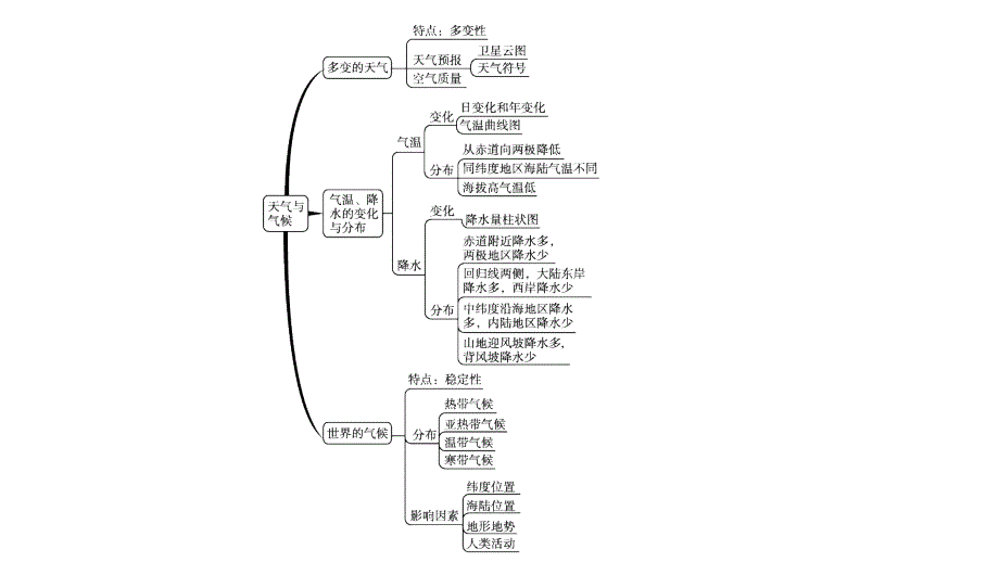 第3讲　天气与气候 课件-2021中考总复习_第4页