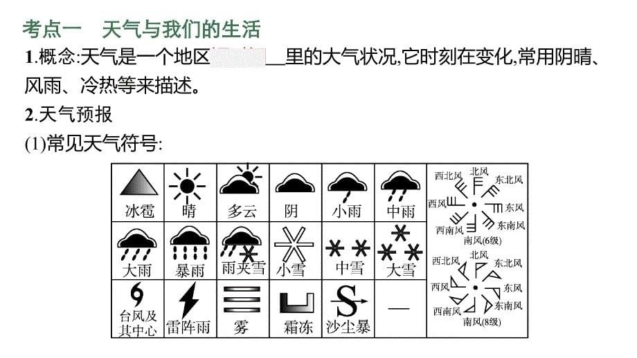 第3讲　天气与气候 课件-2021中考总复习_第5页