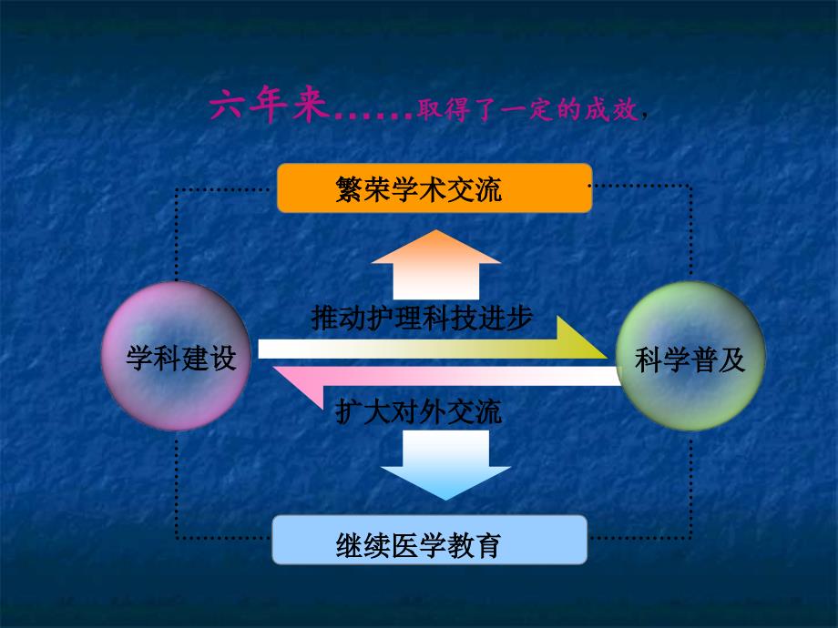 护理学会工作总结报告ppt课件_第4页