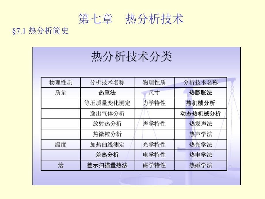 材料现代分析测试方法-热分析.ppt_第5页