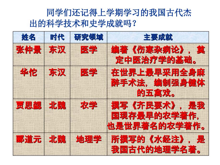 川教版历史七下技巨著与史学巨著ppt课件1_第4页